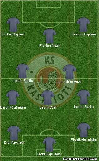 KS Kastrioti Krujë Formation 2013