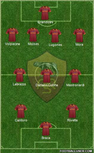 AS Roma Formation 2013
