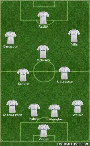 Tottenham Hotspur Formation 2013