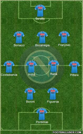 Napoli Formation 2013