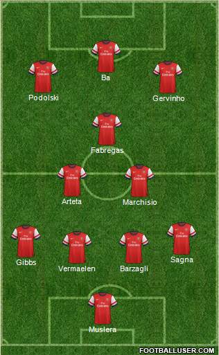 Arsenal Formation 2013