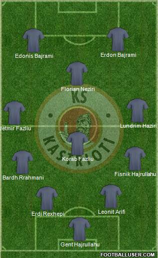 KS Kastrioti Krujë Formation 2013