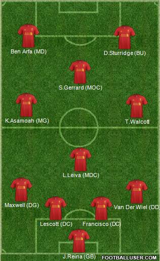 Liverpool Formation 2013