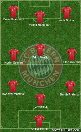 FC Bayern München Formation 2013