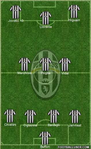 Juventus Formation 2013