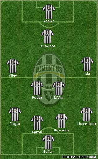Juventus Formation 2013