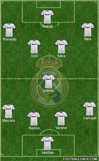 Real Madrid C.F. Formation 2013