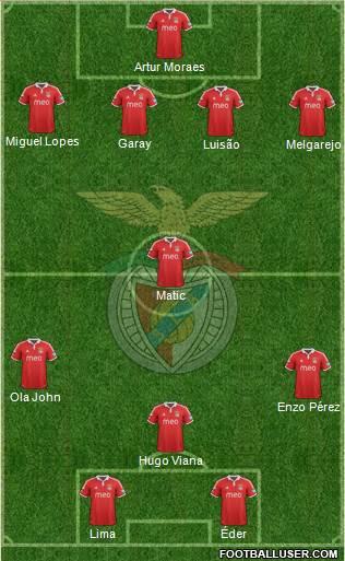 Sport Lisboa e Benfica - SAD Formation 2013