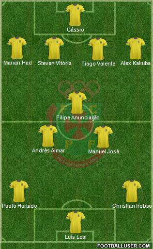 Futebol Clube Paços de Ferreira Formation 2013