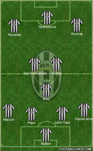 Juventus Formation 2013
