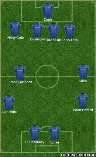 Chelsea Formation 2013