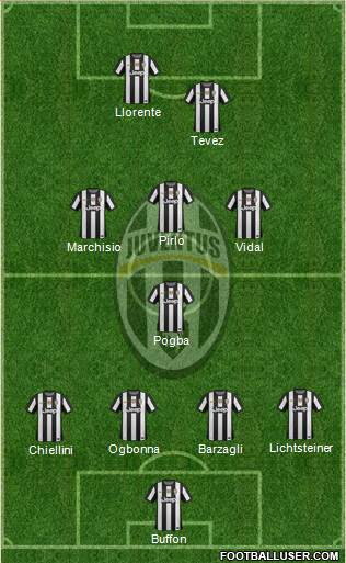 Juventus Formation 2013