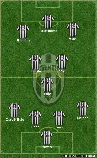Juventus Formation 2013