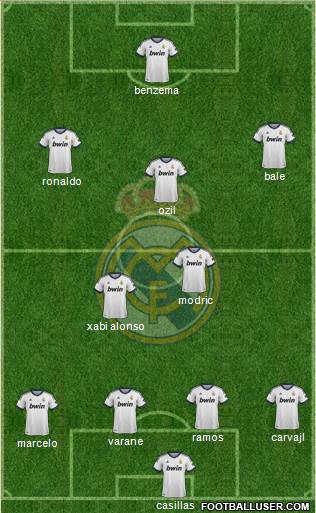 Real Madrid C.F. Formation 2013
