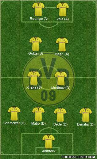 Borussia Dortmund Formation 2013