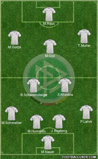 Germany Formation 2013