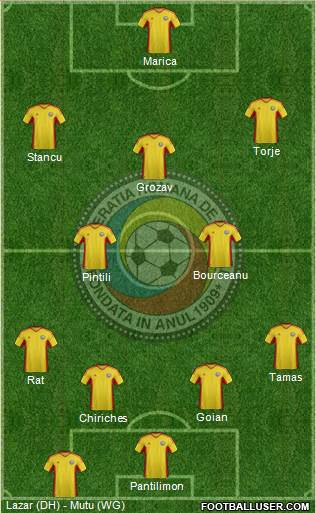 Romania Formation 2013