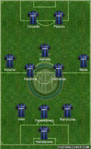 F.C. Internazionale Formation 2013