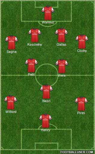 Arsenal Formation 2013