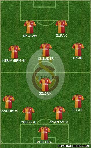 Galatasaray SK Formation 2013