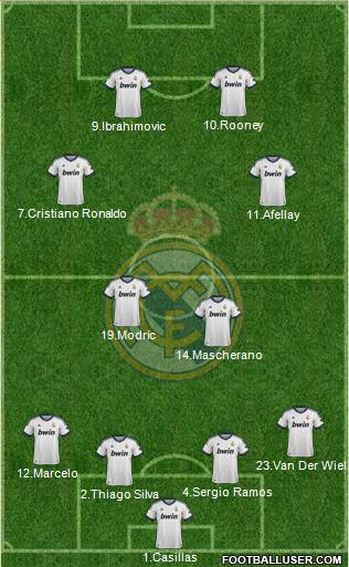 R. Madrid Castilla Formation 2013