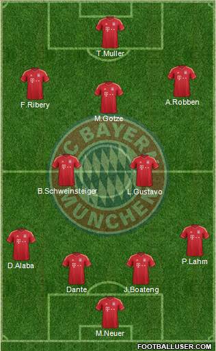 FC Bayern München Formation 2013