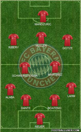 FC Bayern München Formation 2013