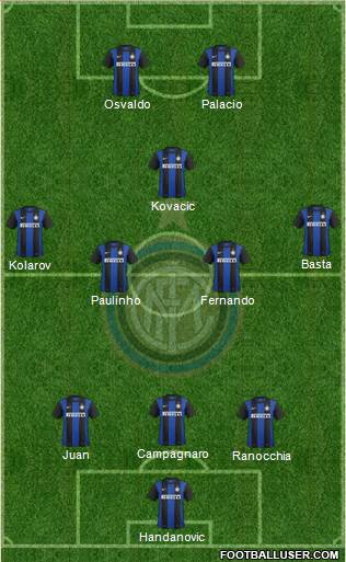 F.C. Internazionale Formation 2013