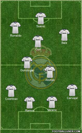 Real Madrid C.F. Formation 2013