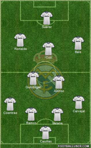 Real Madrid C.F. Formation 2013