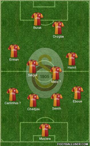 Galatasaray SK Formation 2013