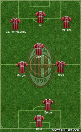 A.C. Milan Formation 2013