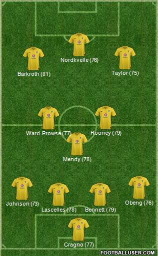 Oxford United Formation 2013