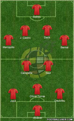 Spain Formation 2013