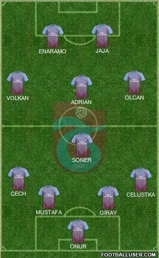 Trabzonspor Formation 2013