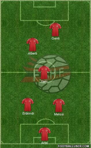 Albania Formation 2013