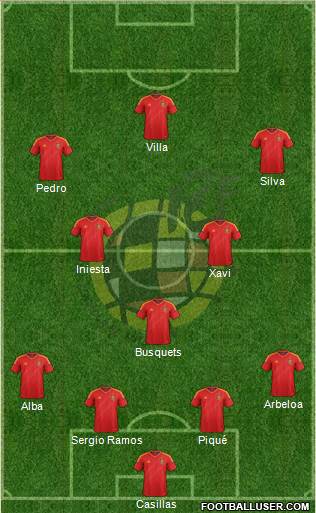 Spain Formation 2013