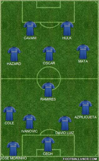 Chelsea Formation 2013