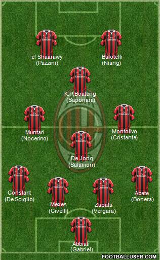 A.C. Milan Formation 2013