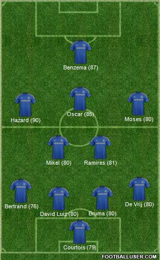 Chelsea Formation 2013