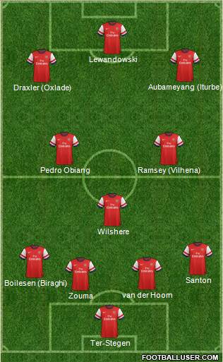 Arsenal Formation 2013