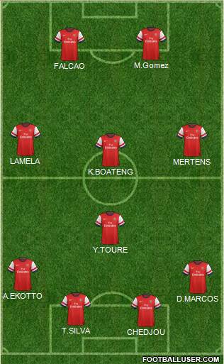 Arsenal Formation 2013