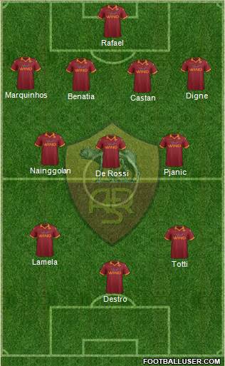 AS Roma Formation 2013