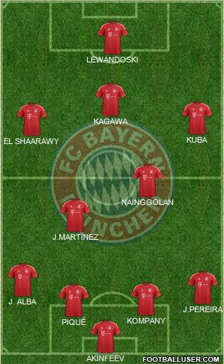 FC Bayern München Formation 2013