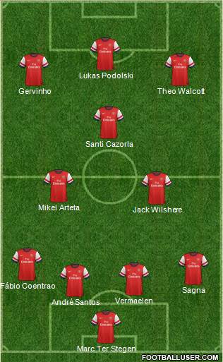 Arsenal Formation 2013