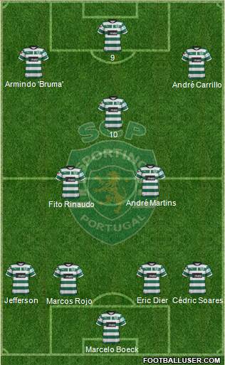 Sporting Clube de Portugal - SAD Formation 2013