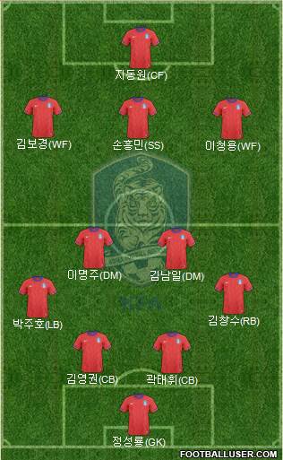 South Korea Formation 2013