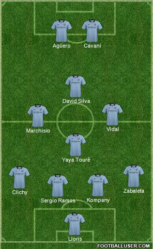 Manchester City Formation 2013
