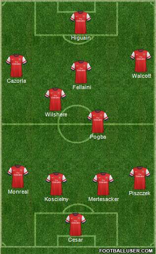 Arsenal Formation 2013