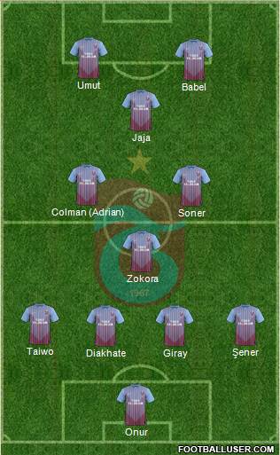 Trabzonspor Formation 2013